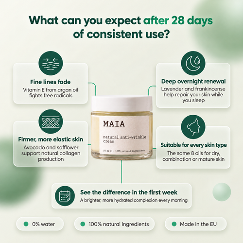 Natural Anti-wrinkle Cream