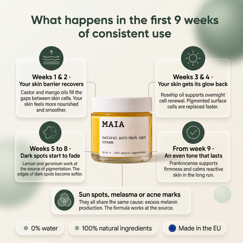 Natural Anti-dark Spot Cream