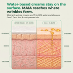 Natural Anti-wrinkle Cream