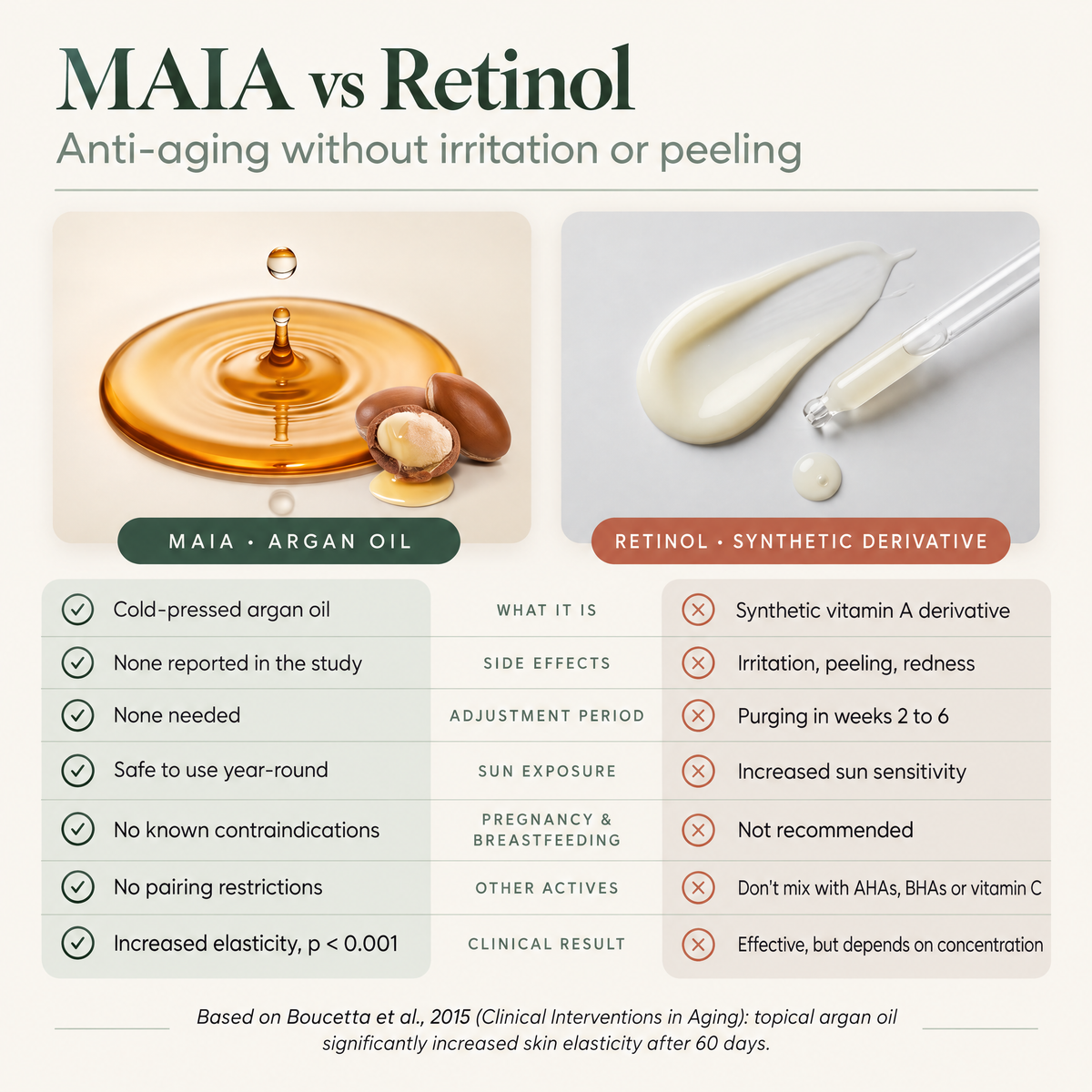 Natural Anti-wrinkle Cream