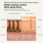 Natural Anti-dark Spot Cream