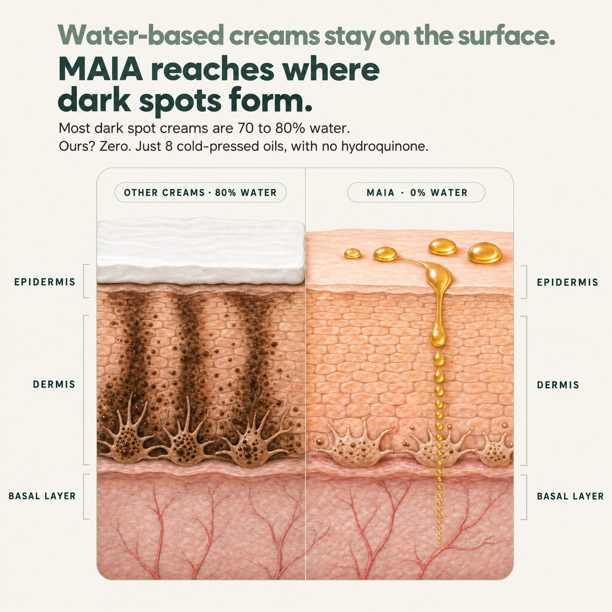 Natural Anti-dark Spot Cream