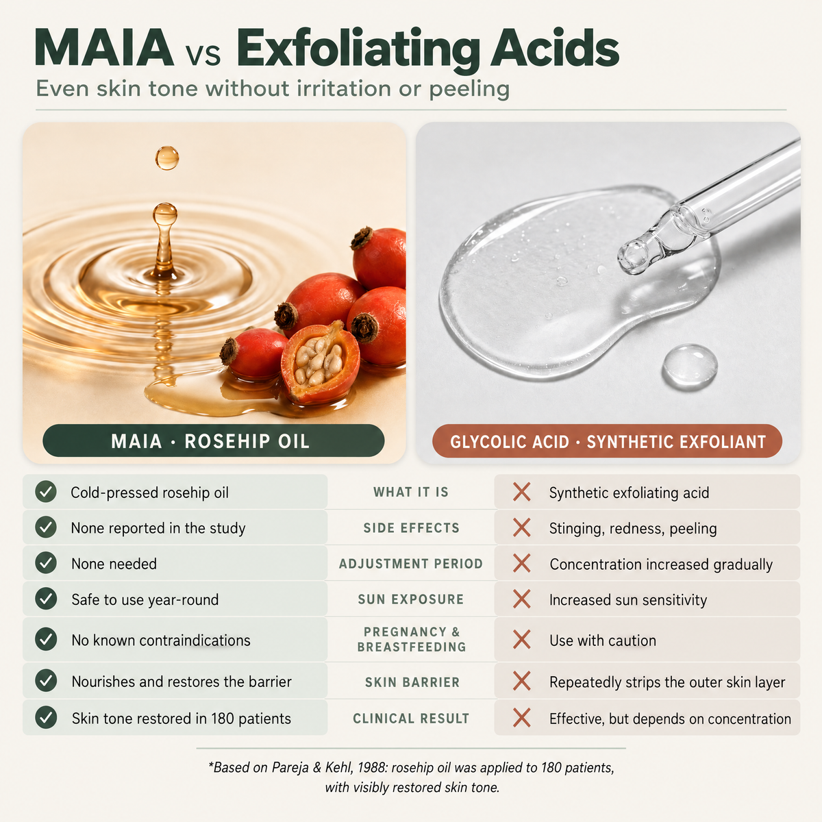 Natural Anti-dark Spot Cream