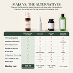 Natural Anti-hair loss Balm