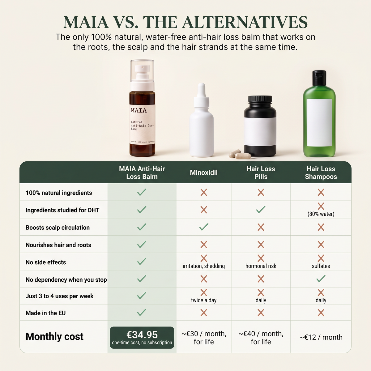 Natural Anti-hair loss Balm