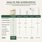 Natural Anti-dark Spot Cream