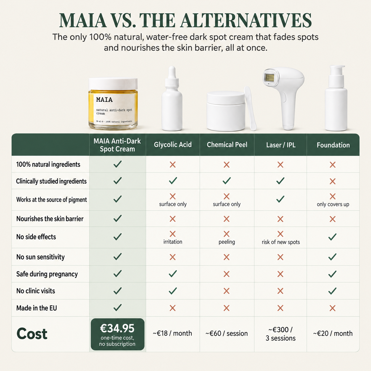 Natural Anti-dark Spot Cream