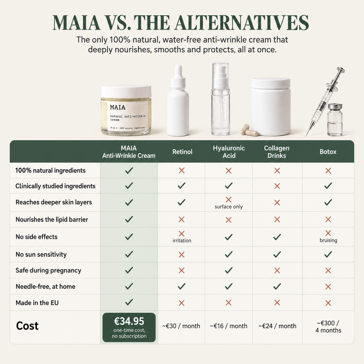 Natural Anti-wrinkle Cream